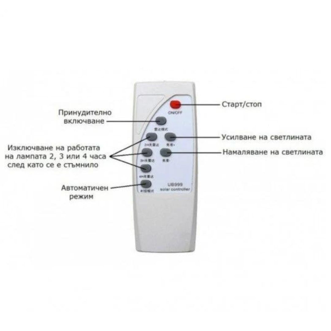 Комплект 2 броя LED соларна лампа 90W