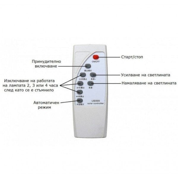 Соларна улична лампа 90W